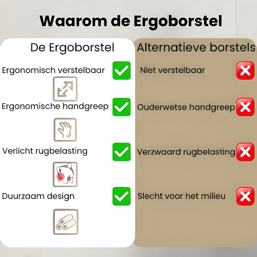 productvergelijking ergonomische toiletborstel